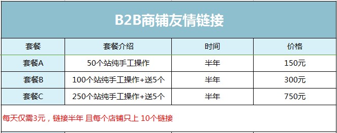 B2B商铺友链